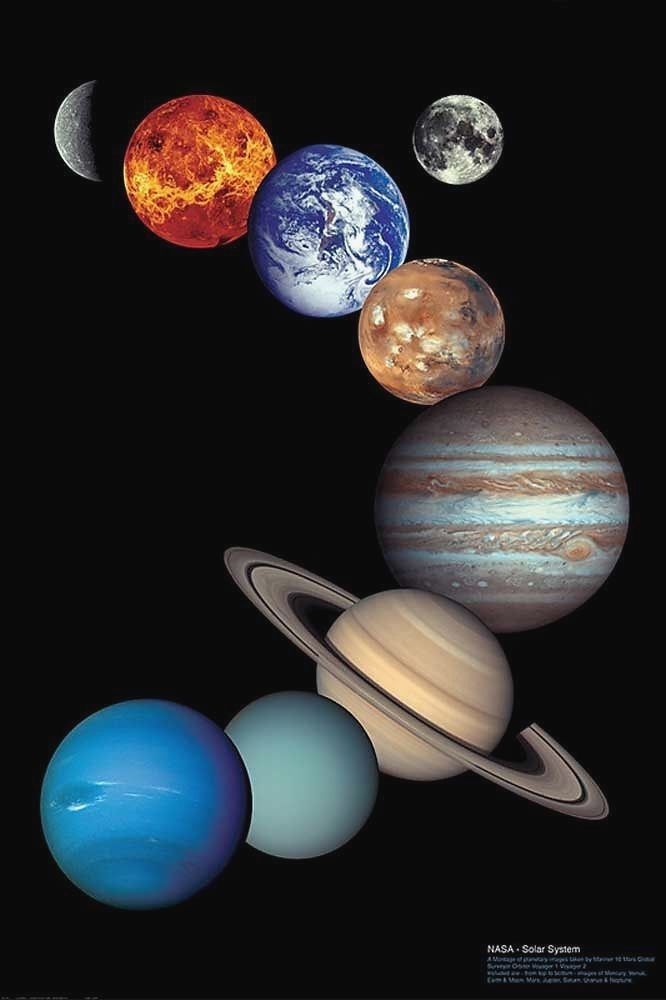 Australia Solar System Poster