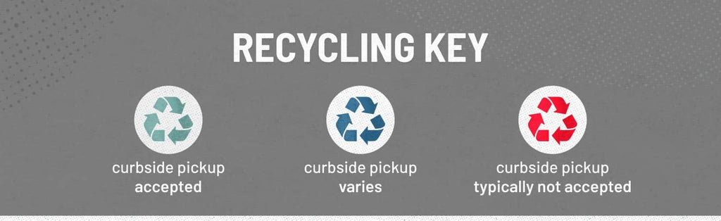 The Complete Guide to Plastic Recycling